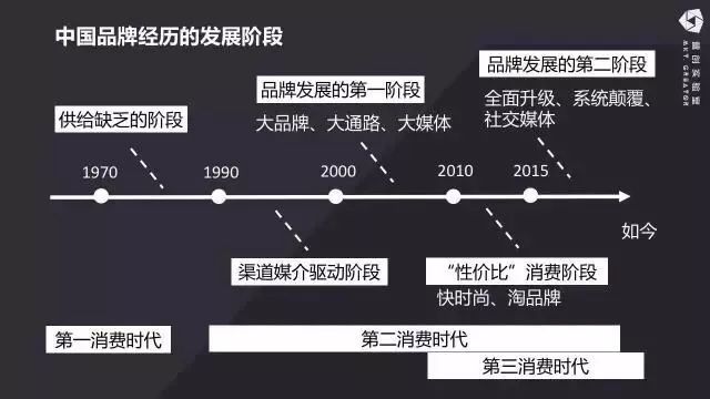 工業(yè)時代的品牌該向互聯(lián)網(wǎng)原生品牌學(xué)習(xí)什么？(圖1)
