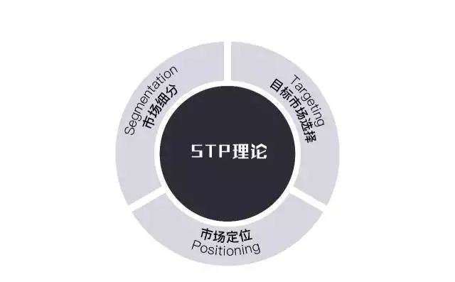 工業(yè)時代的品牌該向互聯(lián)網(wǎng)原生品牌學(xué)習(xí)什么？(圖5)