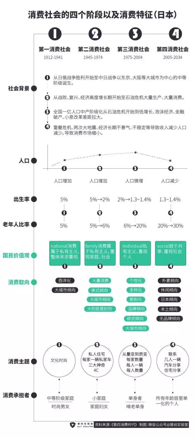工業(yè)時代的品牌該向互聯(lián)網(wǎng)原生品牌學(xué)習(xí)什么？(圖2)