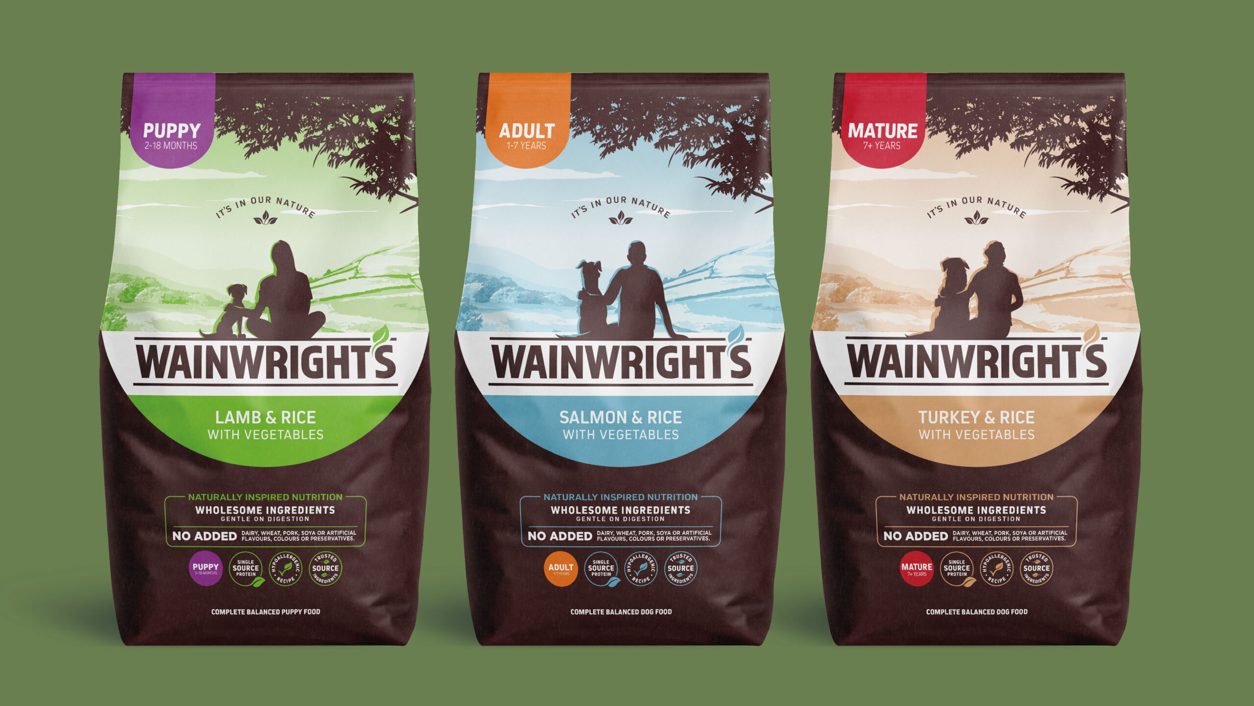 Wainwright寵物包裝設計欣賞食品品牌視覺識別和包裝設計欣賞(圖1)