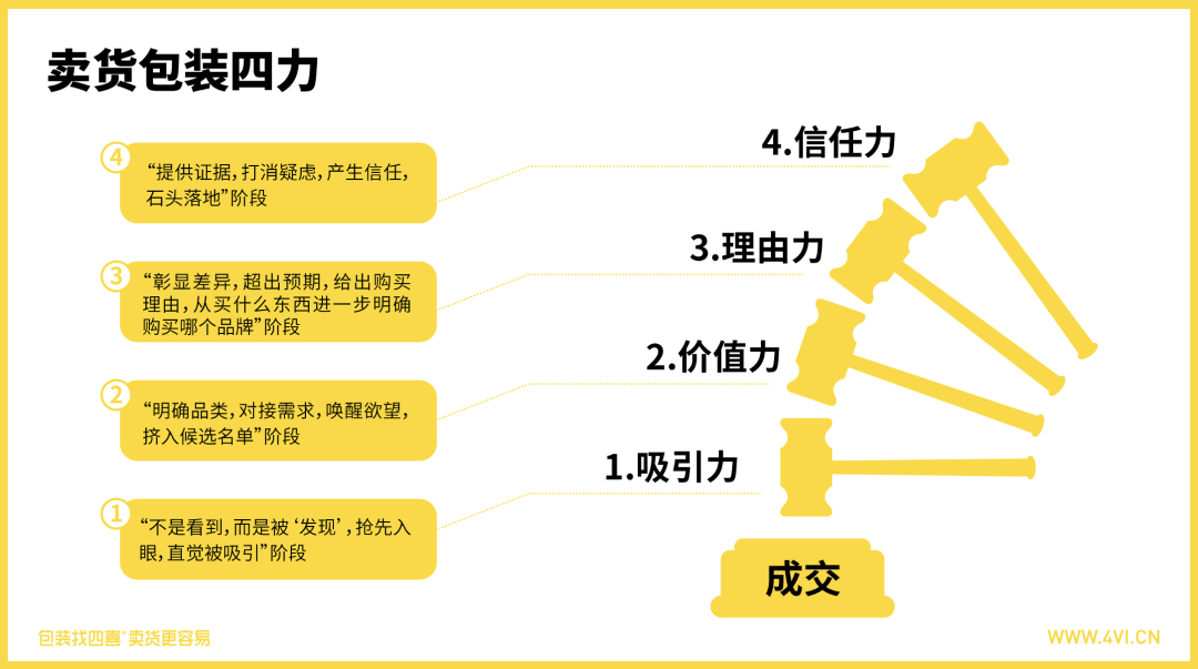 包裝做對銷售額漲了10倍(圖2)