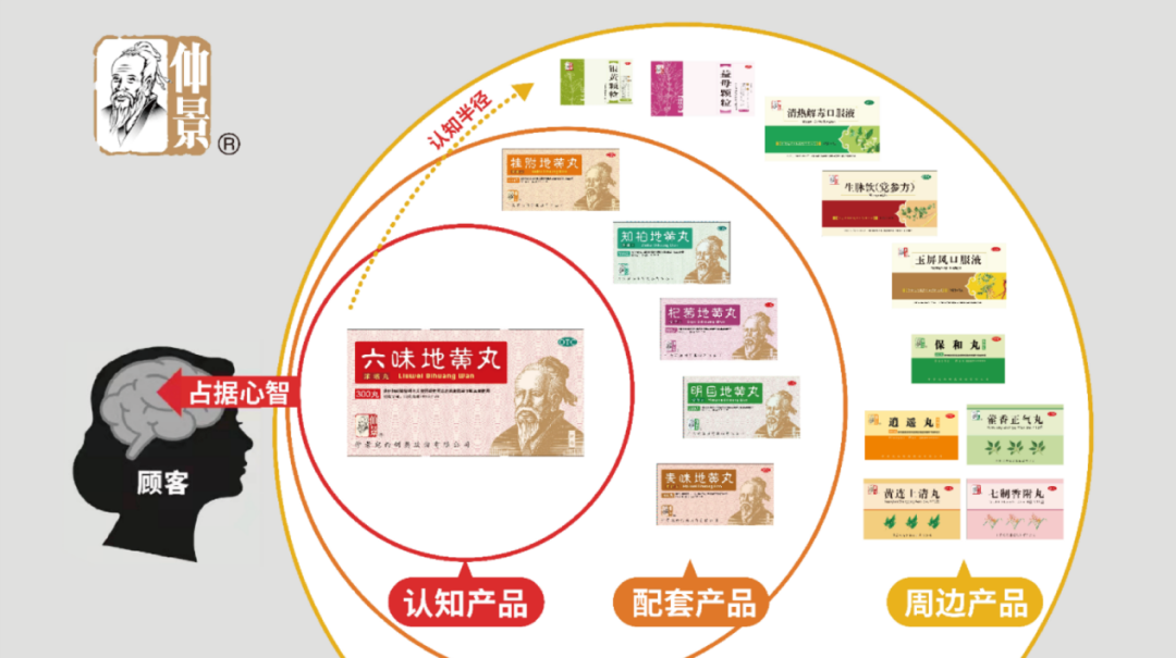 設(shè)計(jì)之美，青島高檔包裝閃耀登場！(圖1)