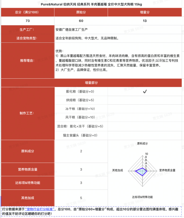 Pure&Natural 伯納天純 joy聯(lián)名系列 羊肉蔓越莓中大型犬成犬狗糧包裝設(shè)計(jì)欣賞 15kg(圖1)