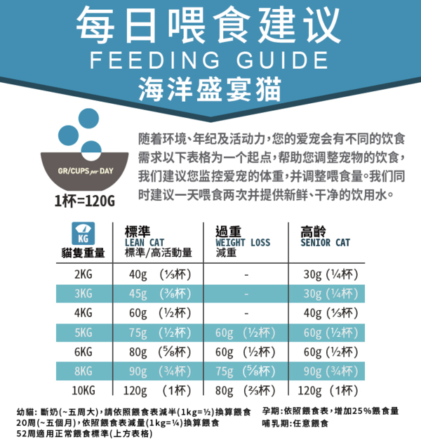 ACANA 愛肯拿 海洋盛宴系列 無谷深海魚全階段貓糧包裝設(shè)計(jì)欣賞 2.27kg(圖3)