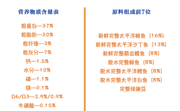 ACANA 愛肯拿 海洋盛宴系列 無谷深海魚全階段貓糧包裝設(shè)計(jì)欣賞 2.27kg(圖2)