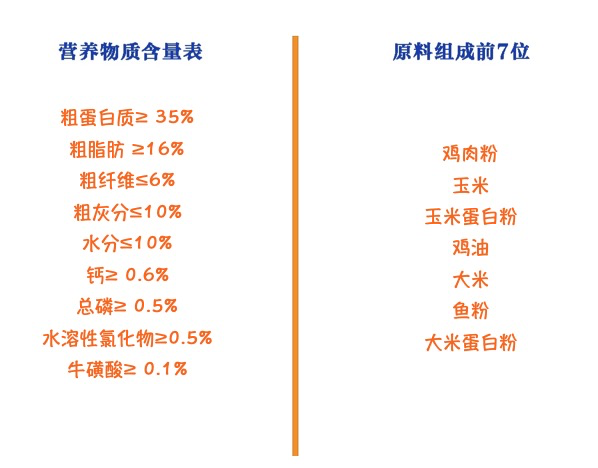 PetMaster 佩瑪思特 元?dú)庀盗?腸胃健康去毛球全階段貓糧 1.5kg包裝設(shè)計(jì)欣賞 (圖2)