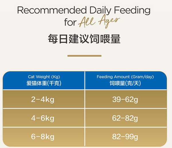 PetMaster 佩瑪思特 元?dú)庀盗?腸胃健康去毛球全階段貓糧 1.5kg包裝設(shè)計(jì)欣賞 (圖3)