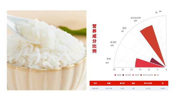 SHI YUE DAO TIAN 十月稻田 有機五常大米 5kg包裝設計欣賞 (圖2)