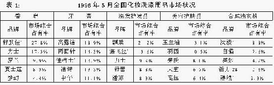 無縫營銷渠道(圖1)