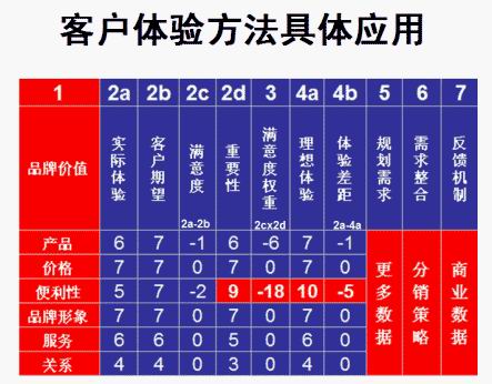 客戶體驗(yàn)管理(圖2)
