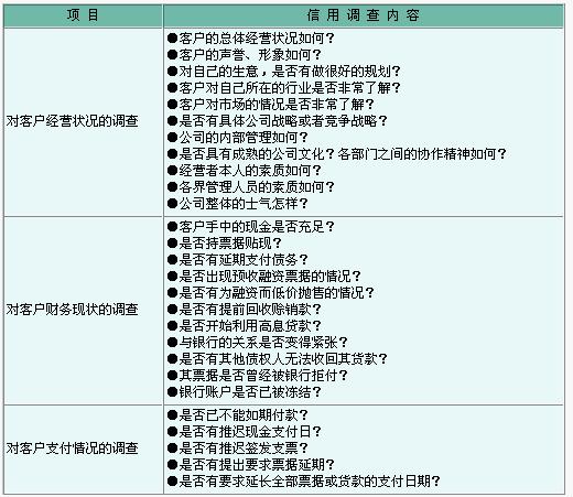 客戶信用調(diào)查(圖1)