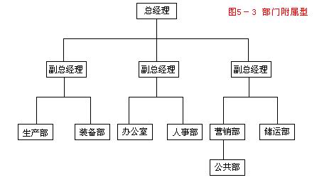 公關(guān)部(圖4)