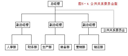 公關(guān)部(圖5)