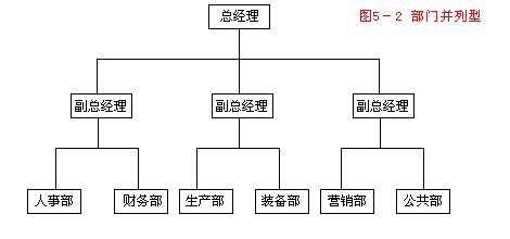公關(guān)部(圖3)