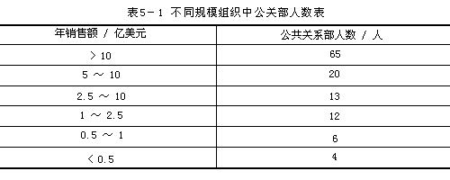 公關(guān)部(圖1)