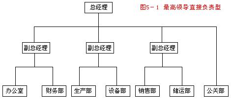 公關(guān)部(圖2)