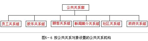 公關(guān)部(圖7)