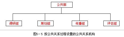 公關(guān)部(圖6)