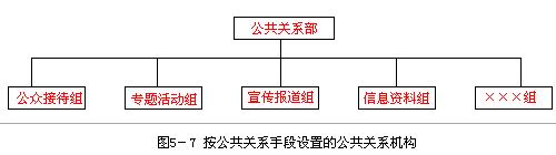 公關(guān)部(圖8)