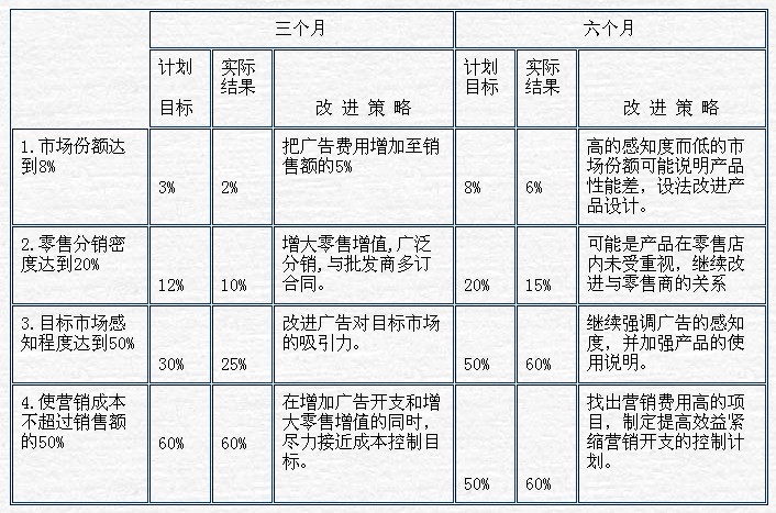 試銷(圖1)