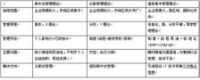營銷管理(圖1) 營銷管理(圖1)