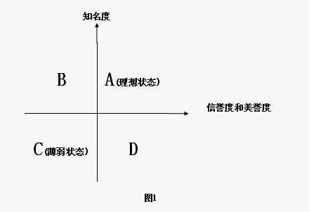 公關(guān)三度(圖1)