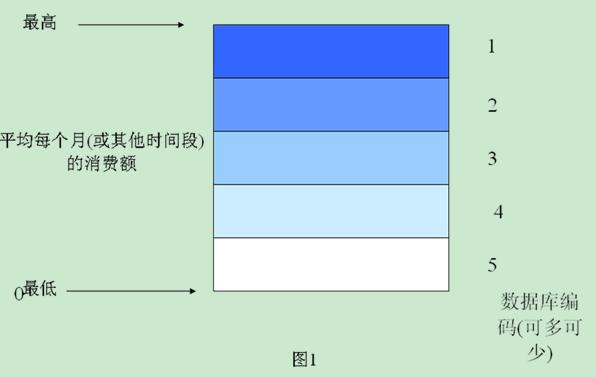 行為細(xì)分(圖1)