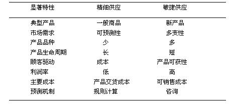 精益思想與敏捷思想(圖1)