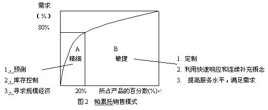 精益思想與敏捷思想(圖4)