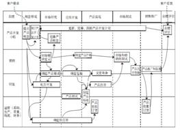 端到端的流程(圖4)