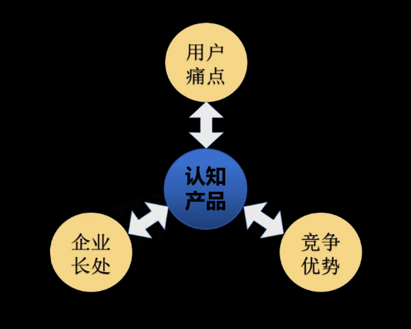 四喜：一個(gè)品牌多系列產(chǎn)品，包裝設(shè)計(jì)先從哪個(gè)產(chǎn)品做起？(圖3)