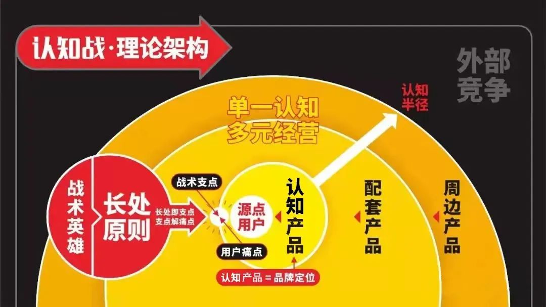 四喜：產(chǎn)品很多很多，包裝升級無從下手，該如何辦？(圖2)