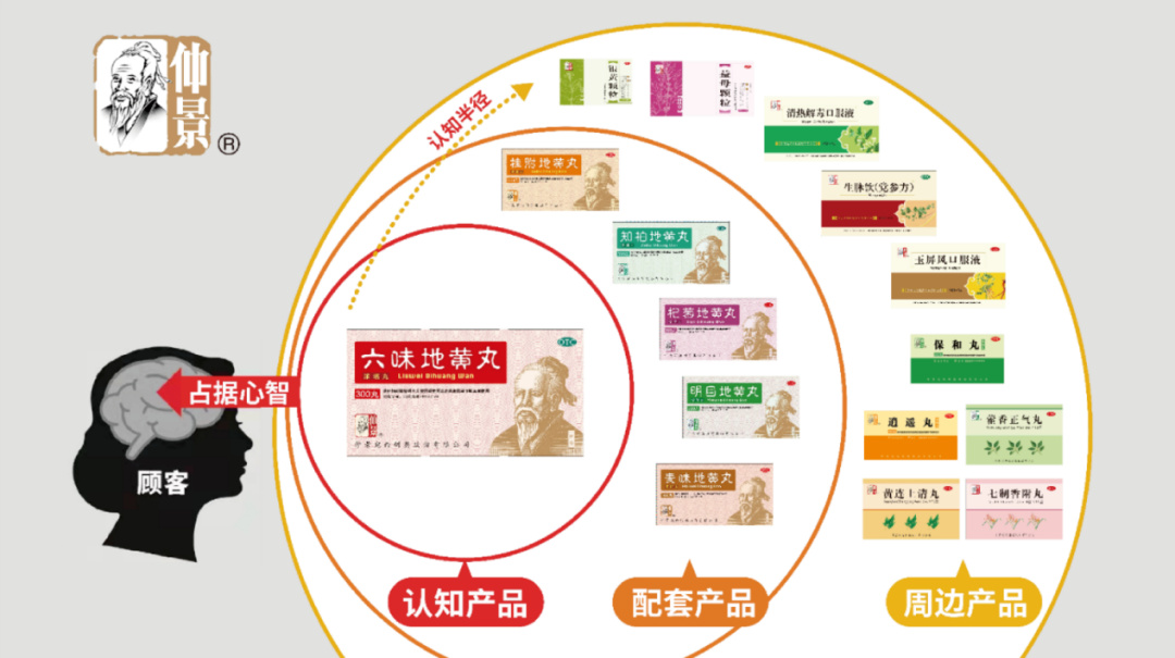 四喜：產(chǎn)品很多很多，包裝升級無從下手，該如何辦？(圖5)