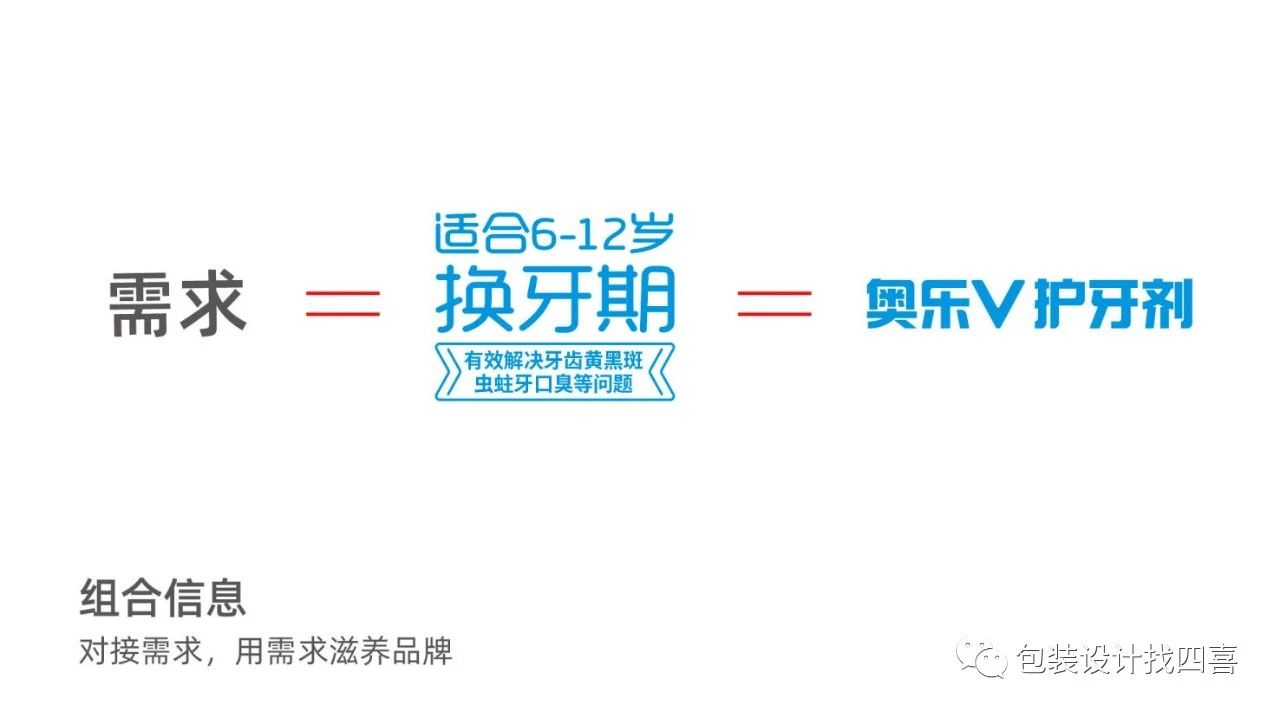 流量來了，沒有轉化率，?一切歸零。(圖4)