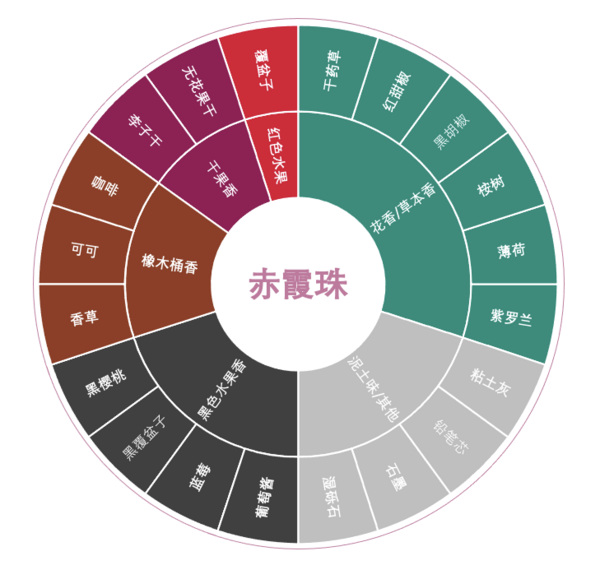 創(chuàng)意酒包裝設(shè)計博納佰馥赤霞珠紅葡萄酒年產(chǎn)品包裝設(shè)計欣賞(圖3)