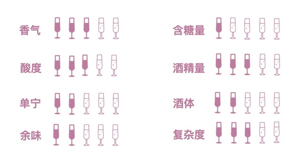 創(chuàng)意酒包裝設(shè)計(jì)奔富西拉子干型紅葡萄酒產(chǎn)品包裝設(shè)計(jì)欣賞(圖2)