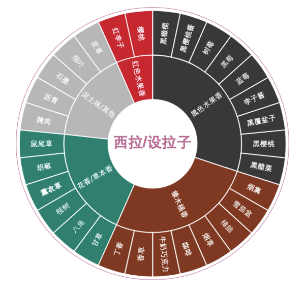 創(chuàng)意酒包裝設(shè)計(jì)奔富西拉子干型紅葡萄酒產(chǎn)品包裝設(shè)計(jì)欣賞(圖3)